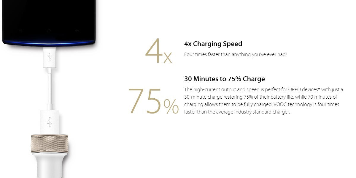 OPPO VOOC 18W Car Charger